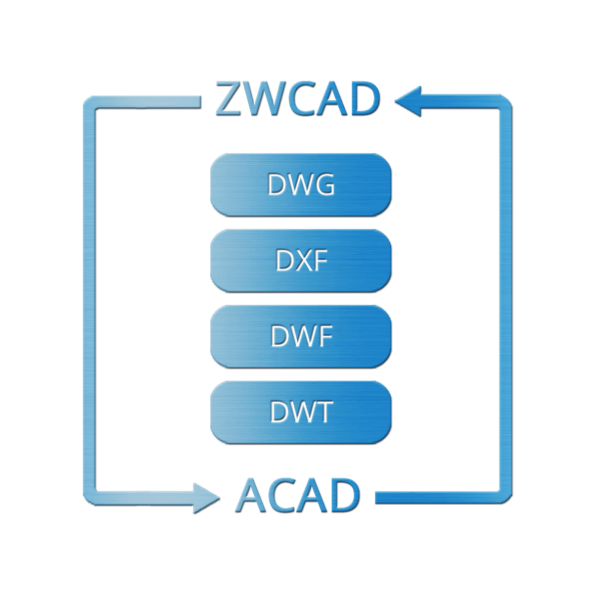 Open or save DWG／DXF drawings from ACAD
